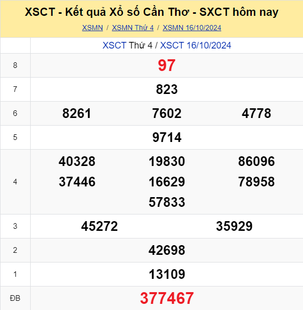 SOI CẦU DỰ ĐOÁN KẾT QUẢ XỔ SỐ MIỀN BẮC, TRUNG, NAM NGÀY 23/10/2024