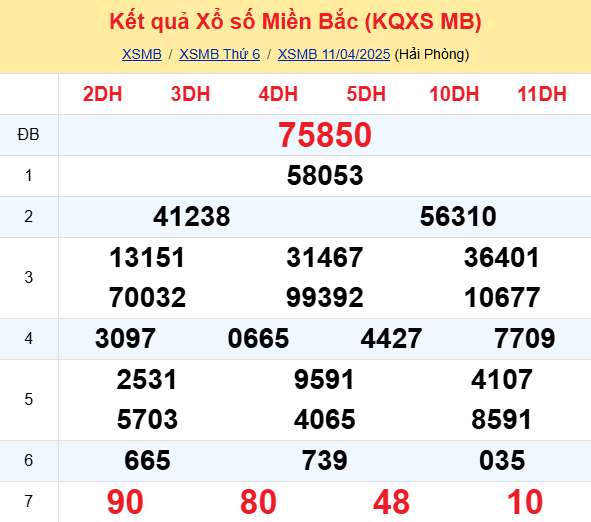 SOI CẦU DỰ ĐOÁN KẾT QUẢ XỔ SỐ MIỀN BẮC, TRUNG, NAM NGÀY 12/04/2025
