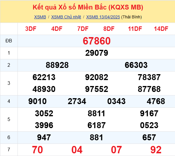 SOI CẦU DỰ ĐOÁN KẾT QUẢ XỔ SỐ MIỀN BẮC, TRUNG, NAM NGÀY 14/04/2025