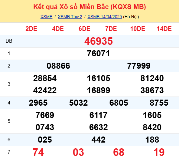 SOI CẦU DỰ ĐOÁN KẾT QUẢ XỔ SỐ MIỀN BẮC, TRUNG, NAM NGÀY 15/04/2025