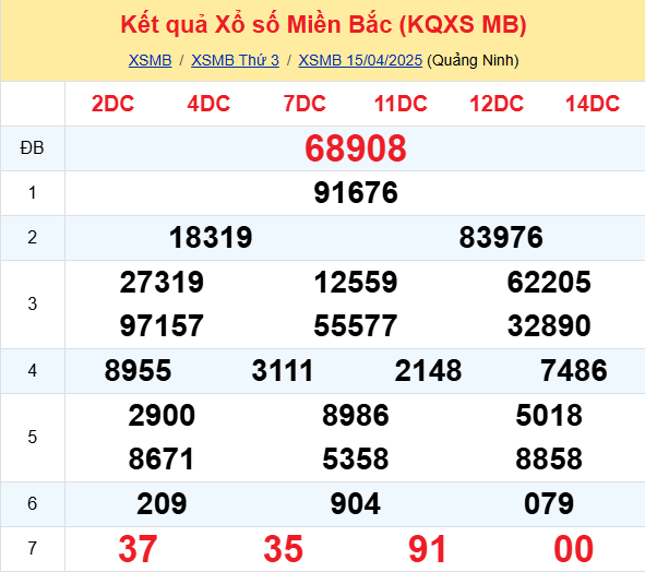SOI CẦU DỰ ĐOÁN KẾT QUẢ XỔ SỐ MIỀN BẮC, TRUNG, NAM NGÀY 16/04/2025