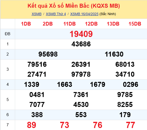SOI CẦU DỰ ĐOÁN KẾT QUẢ XỔ SỐ MIỀN BẮC, TRUNG, NAM NGÀY 17/04/2025