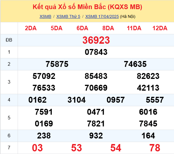 SOI CẦU DỰ ĐOÁN KẾT QUẢ XỔ SỐ MIỀN BẮC, TRUNG, NAM NGÀY 18/04/2025