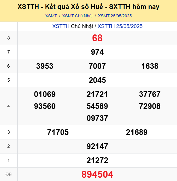 LÔ ĐỀ HÔM NAY 26/05/2025: SOI CẦU CHUẨN, DỰ ĐOÁN KẾT QUẢ XỔ SỐ MỚI NHẤT