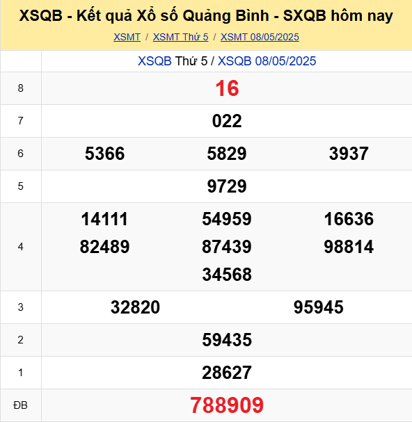 LÔ ĐỀ HÔM NAY 15/05/2025: SOI CẦU CHUẨN, DỰ ĐOÁN KẾT QUẢ XỔ SỐ MỚI NHẤT