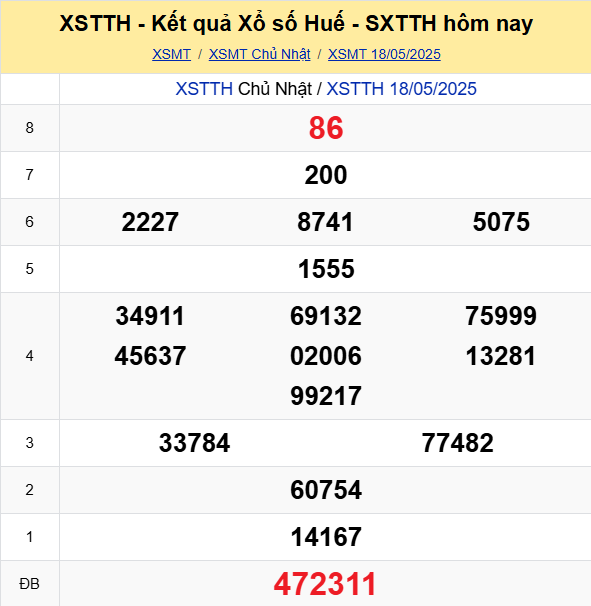LÔ ĐỀ HÔM NAY 19/05/2025: SOI CẦU CHUẨN, DỰ ĐOÁN KẾT QUẢ XỔ SỐ MỚI NHẤT